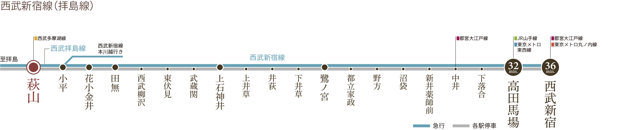 西武新宿線（拝島線） 路線図
